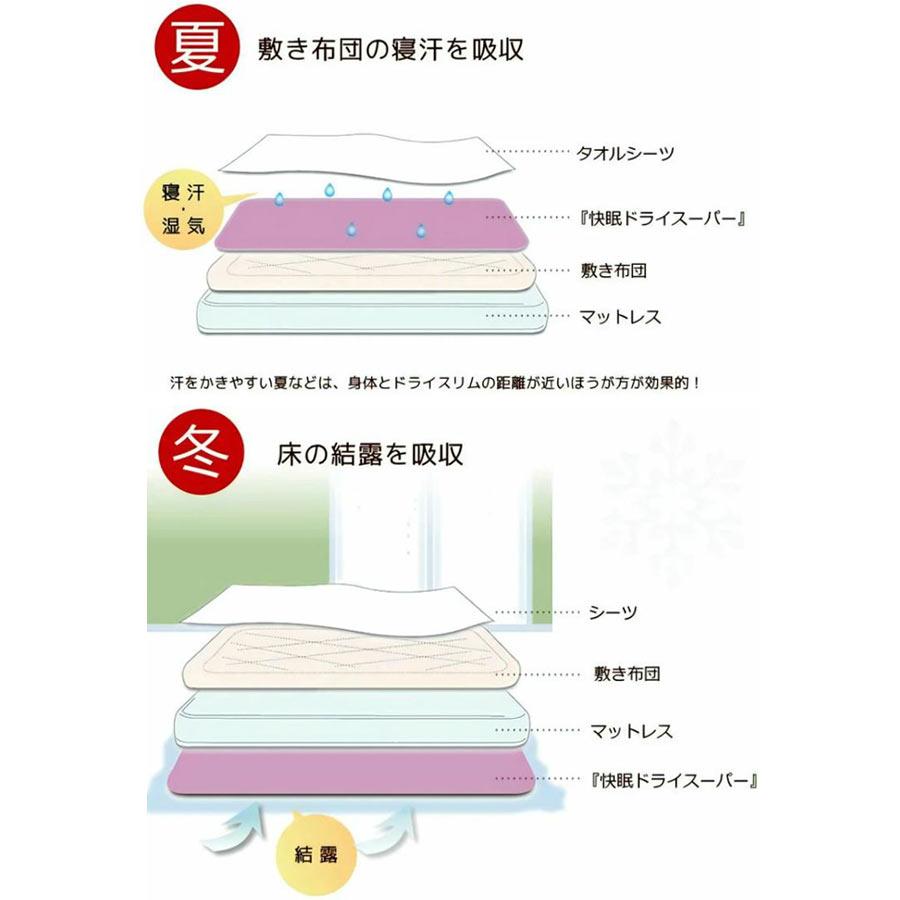 TEIJIN テイジン Tcomfort 快眠ドライ ダブルサイズ 除湿マット TEIJIN テイジン Tcomfort 快眠ドライ ダブルサイズ 除湿マット