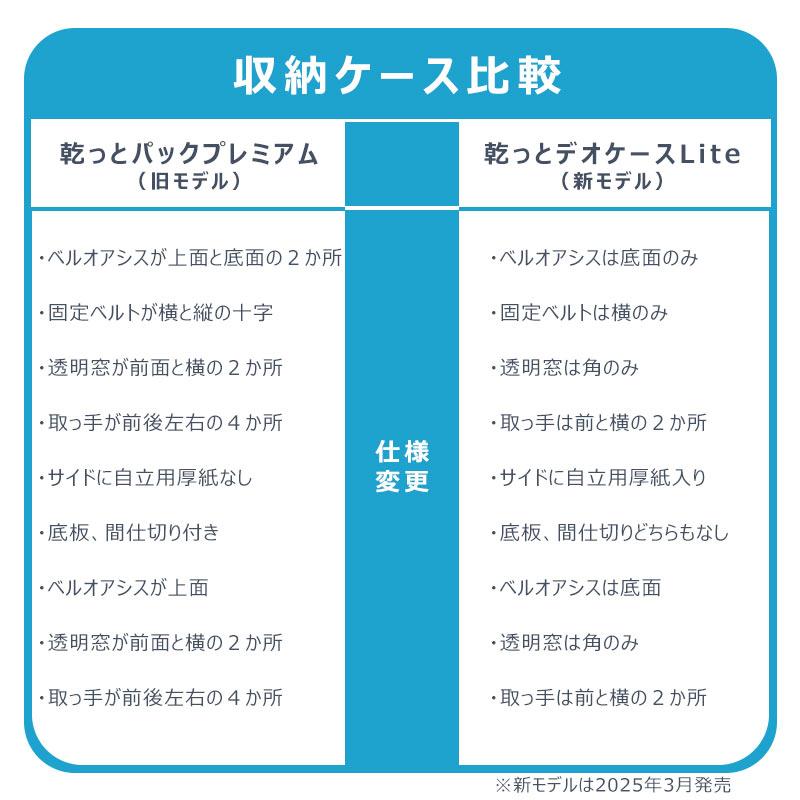 乾っとデオケース 収納ケース 小 4個セット ベルオアシス 収納パック