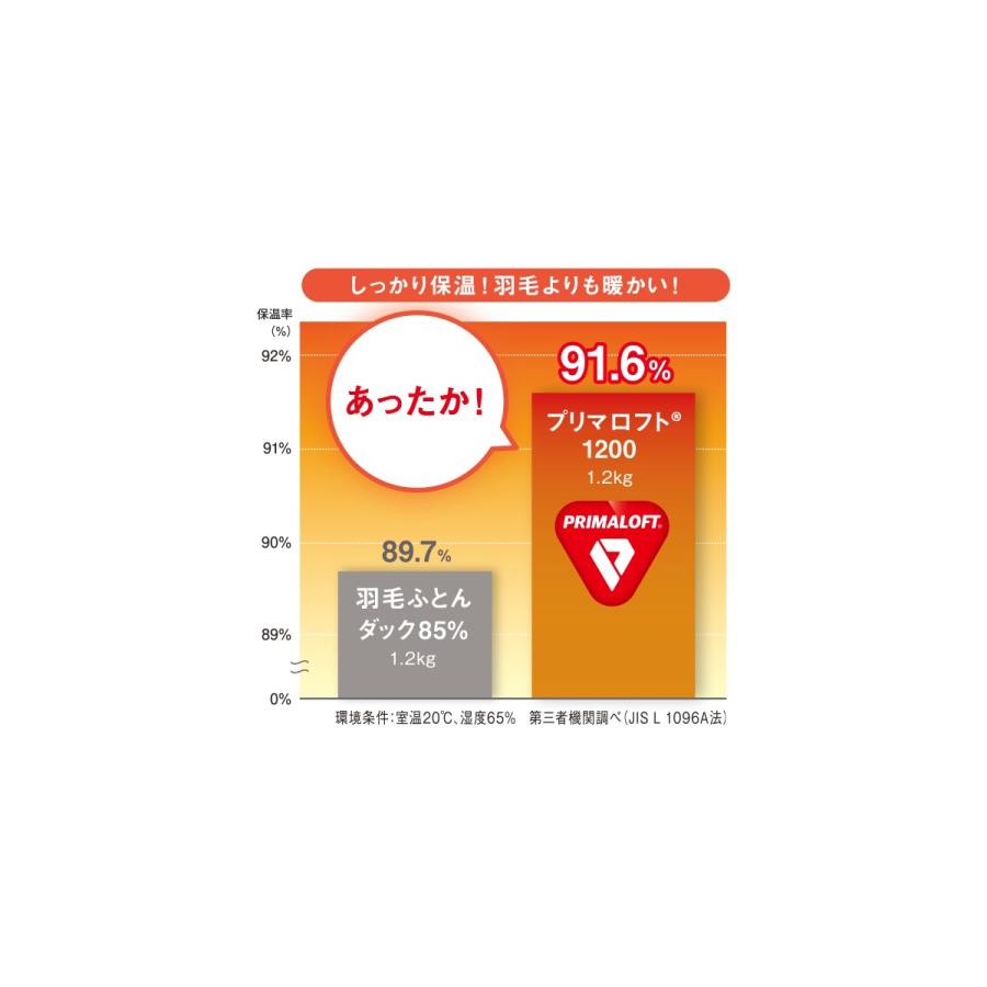 ディーブレス プリマロフト 肌掛け布団 ダブル PRIMALOFT 400 プリマ