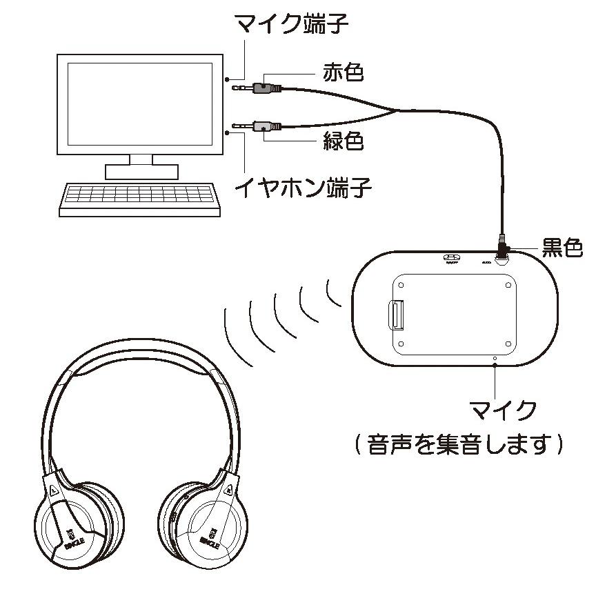キヨラカ ヘッドホン ワイヤレス テレビ用 ワイヤレスヘッドホン キヨラカ ヘッドホン ワイヤレス テレビ用 ワイヤレスヘッドホン