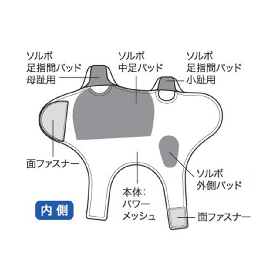 ソルボ パワーアーチサポーター 外反母趾 内反小趾 固定型 S M L 右足