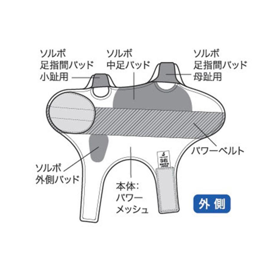 ソルボ パワーアーチサポーター 外反母趾 内反小趾 固定型 S M L 右足