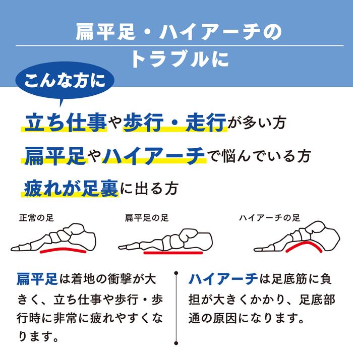 ソルボ サポーター タテアーチサポーター 縦アーチ ハイアーチ タテ