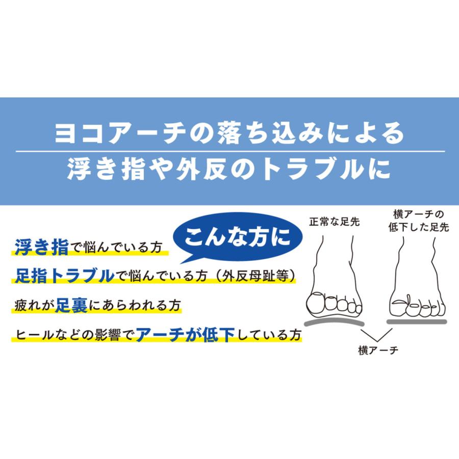 ソルボ ヨコアーチサポーター ヨコアーチフィット サポーター 1足入り ソルボセイン 横アーチ 足指トラブル 外反母趾 内反小趾 薄型 浮｜bodyandsoul｜03