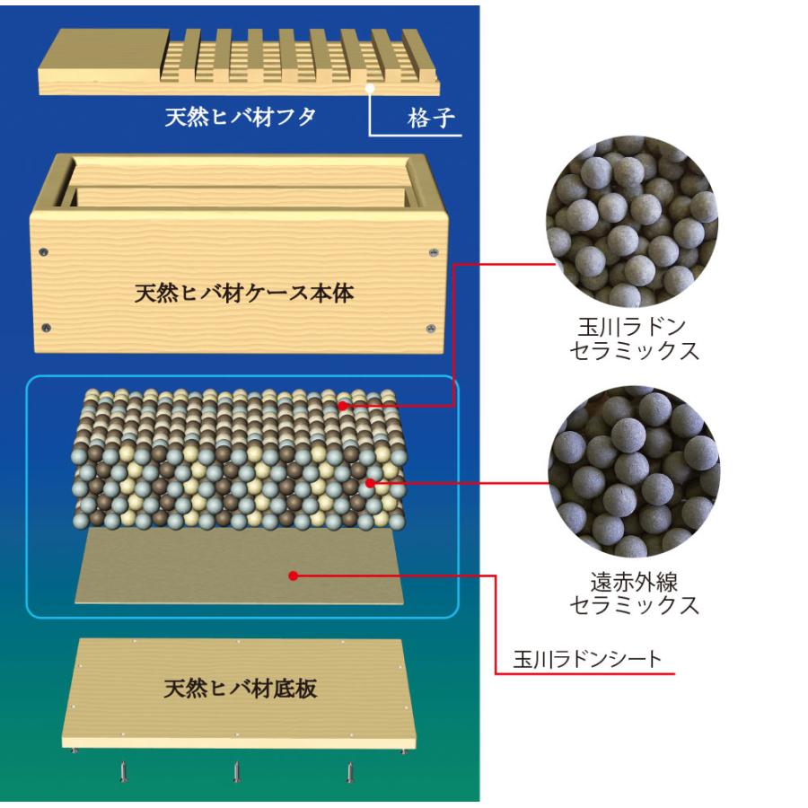 玉川の湯 「癒」 標準判 家庭用入浴健康器具 玉川温泉をご自宅で！温浴により体を温めます 玉川温泉 北投石 ラジウム ラドン温泉｜bodyandsoul｜02