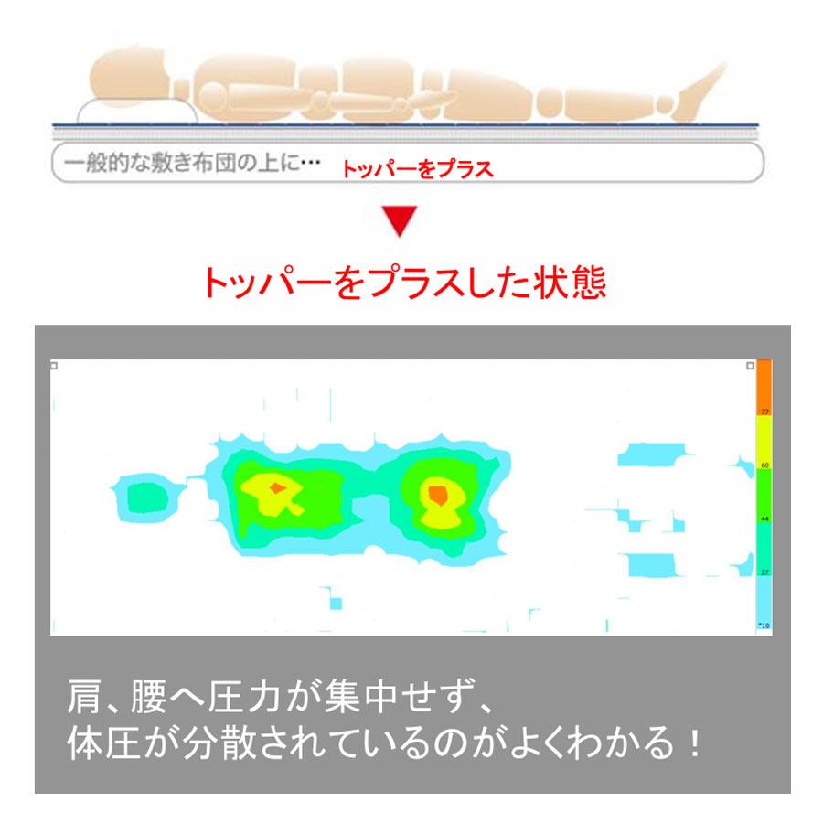 テイジン 防ダニ快適トッパー ダブルTEIJIN 140×205cm TVで紹介