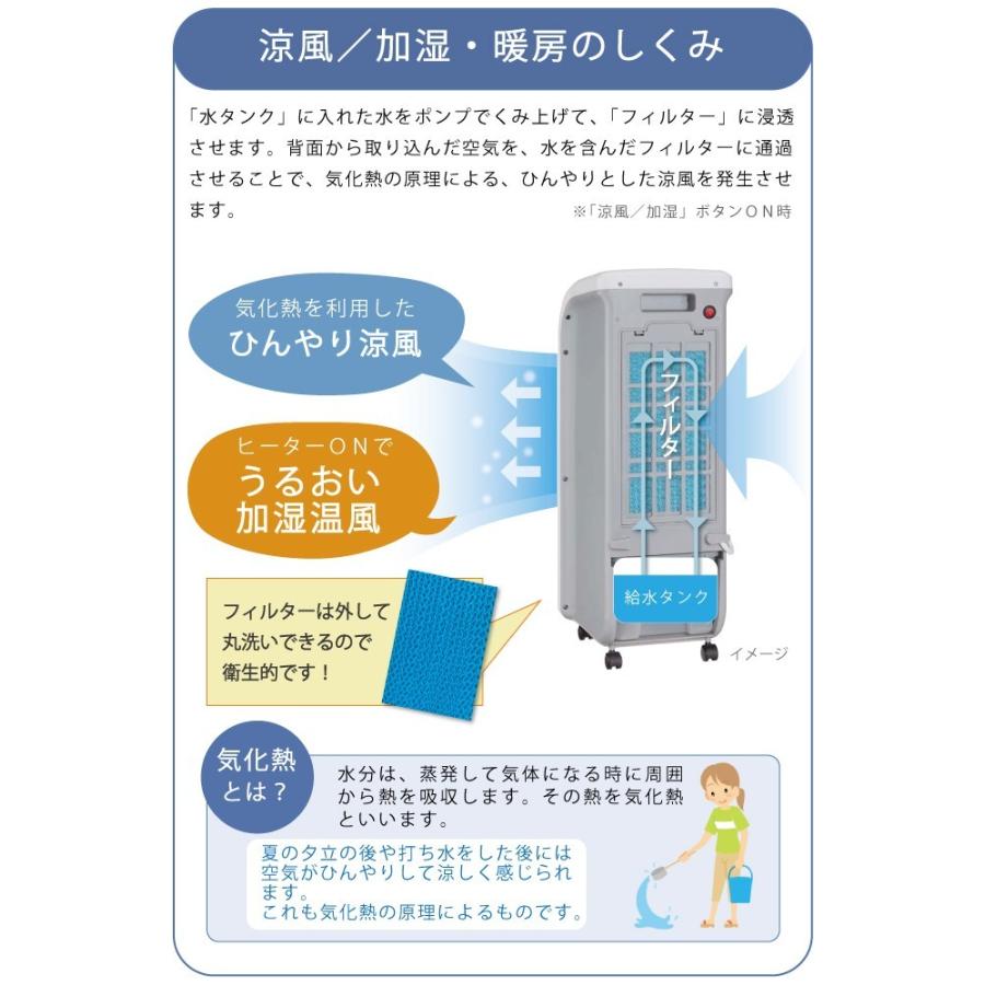 ZHC-1200 ゼンケン冷風扇 スリム温冷風扇 冷風扇 冷風 送風 涼風 ZHC-1200 ゼンケン冷風扇 スリム温冷風扇 冷風扇 冷風 送風 涼風