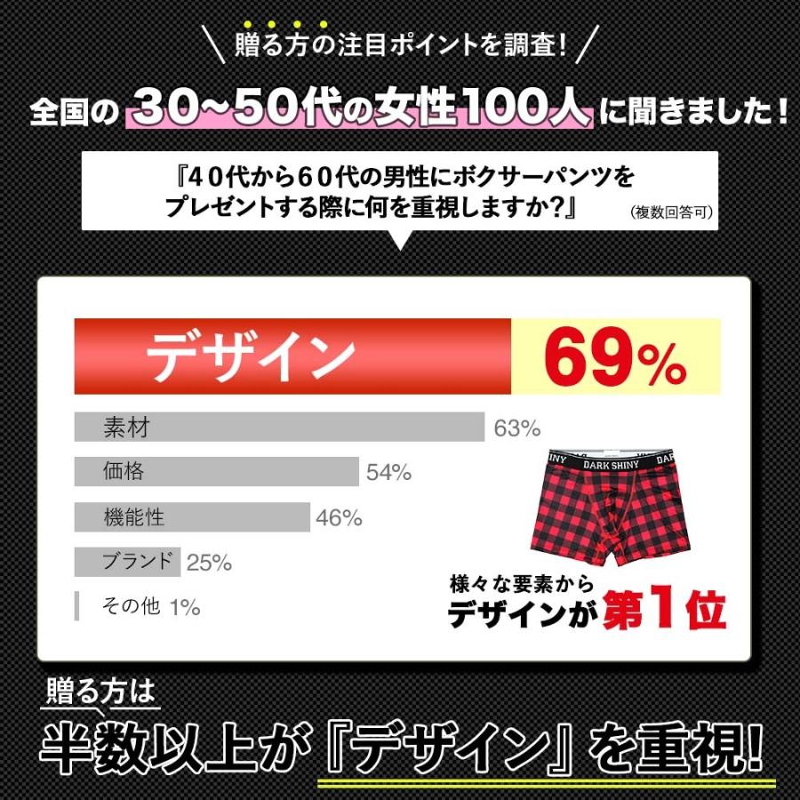 ボクサーパンツ メンズ チェック柄 2025 誕生日 プレゼント ギフト シンプル 赤 青 緑 白 男性 パンツ 下着 アンダーウェア 夫 お父さん 父親 義父 | DARK SHINY | 08