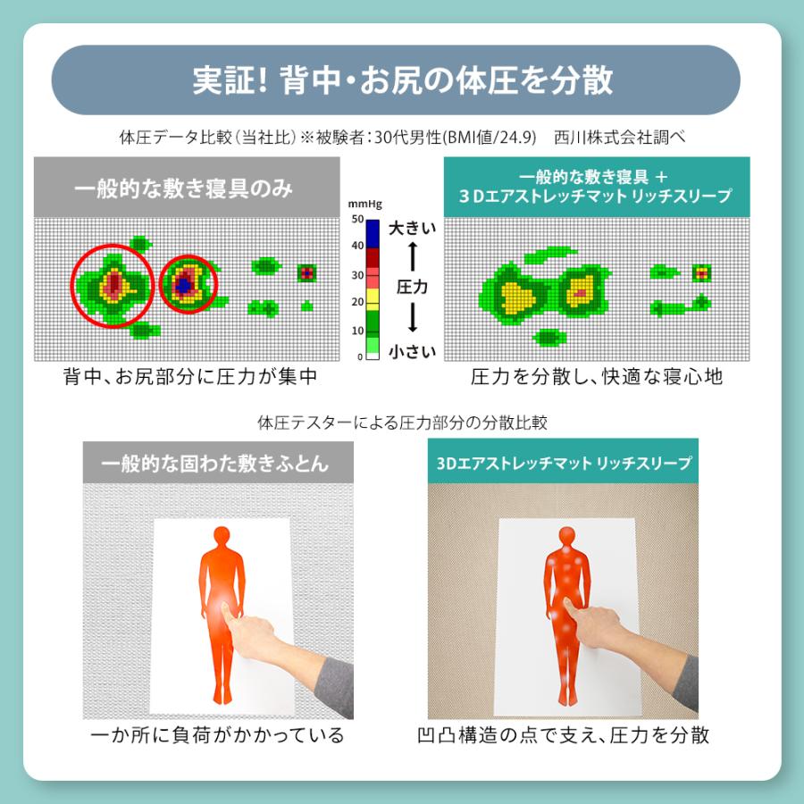 ドクターエア（DOCTORAIR） 3Dエアストレッチマット リッチスリープ