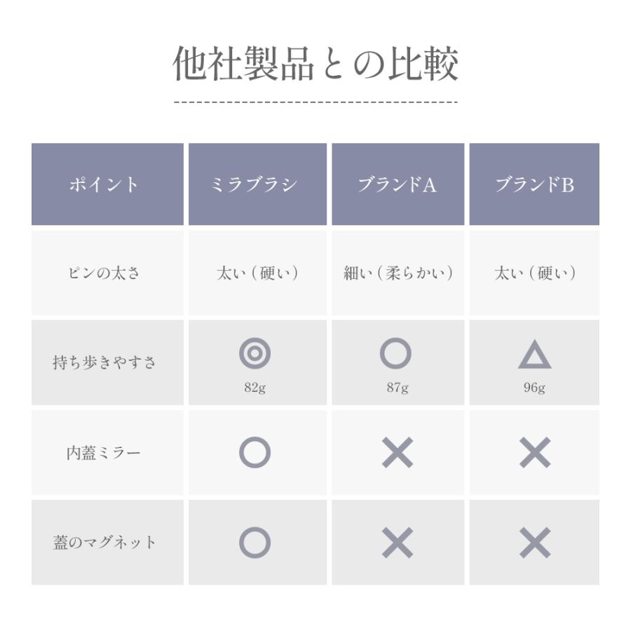ヘアブラシ ドクターエア ミラブラシ BBR-01 くし ブラシ 髪 頭皮 鏡 持ち運び ヘアーブラシ 高級 プレゼント |  | 22