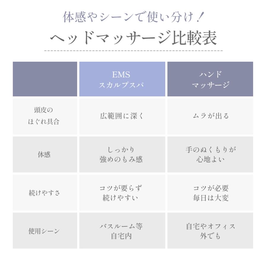 ヘッドスパ ドクターエア EMSスカルプスパ BSC-01 ems 頭皮 電動 防水 頭皮ケア 頭皮エステ | ドクターエア | 15