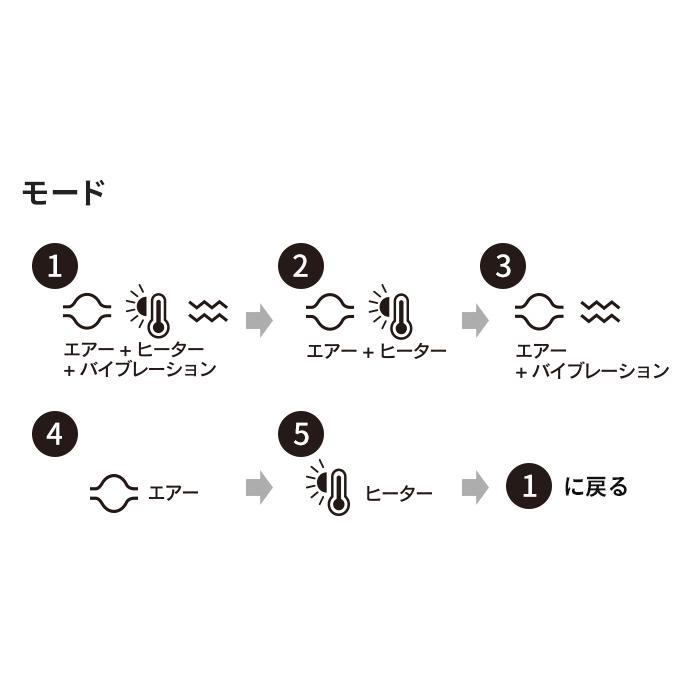 11/19-23エントリーさらに+10% アイピロー ドクターエア 3Dアイ