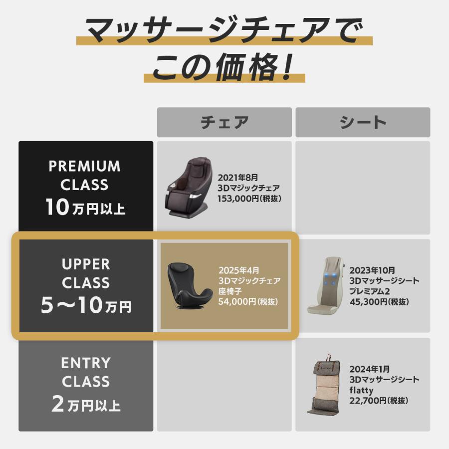 ドクターエア 3Dマジックチェア座椅子 MC-04 マッサージチェア 安い マッサージ器 椅子 座椅子 マッサージ | ドクターエア | 04
