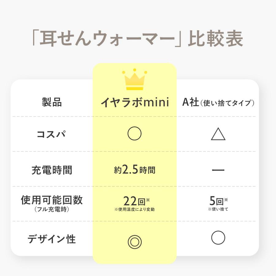 耳栓 ドクターエア Doctorair ME イヤラボ mini SEL-02 睡眠 睡眠用 耳 温める 温め 温活 冷え性 グッズ | ドクターエア | 17