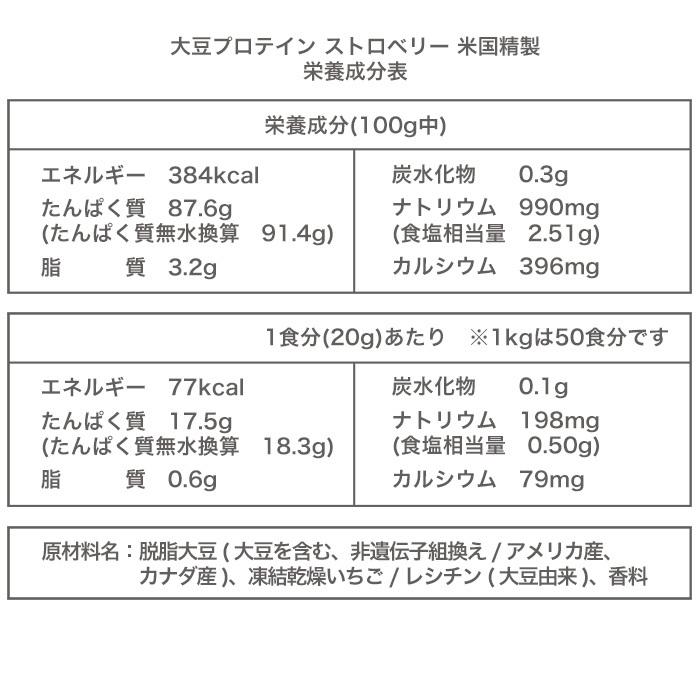 ピュアソイプロテイン 大豆プロテイン3kg ストロベリー Newバージョン 送料無料 :asbodywing0303:ソイプロテインボディウイング プロテインストア - 通販 - Yahoo!ショッピング ピュアソイプロテイン 大豆プロテイン3kg ストロベリー Newバージョン 送料無料 :asbodywing0303:ソイプロテインボディウイング プロテインストア - 通販 - Yahoo!ショッピング