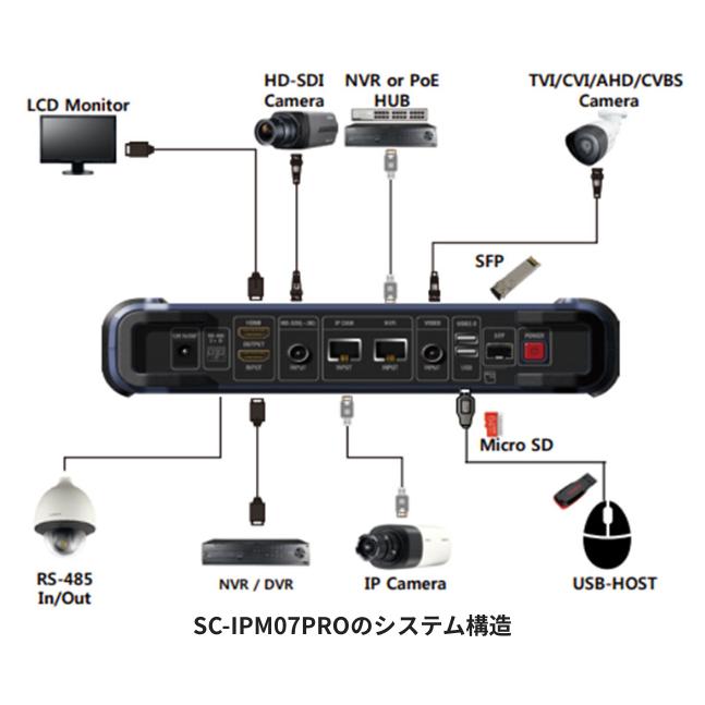 防犯カメラ テスター テストモニター IP対応 CCTV マルチフォーマット