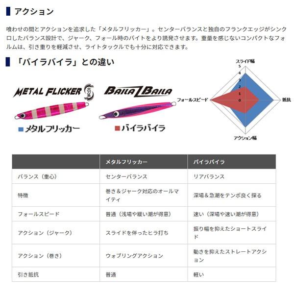 メタルジグ メタルフリッカー ヤマリア METALFLICKER 120g 送料無料
