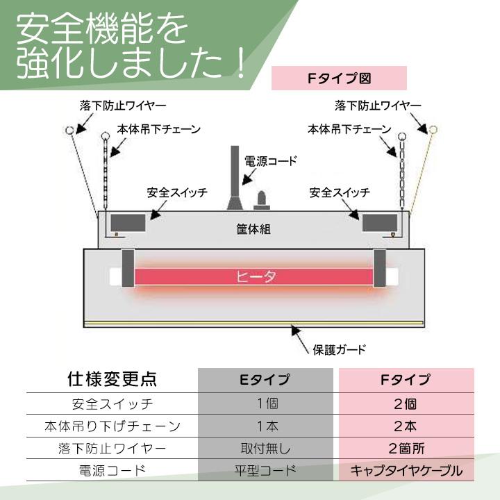 Panasonic（パナソニック） コルツヒーター NK-RH12F 畜産ヒーター