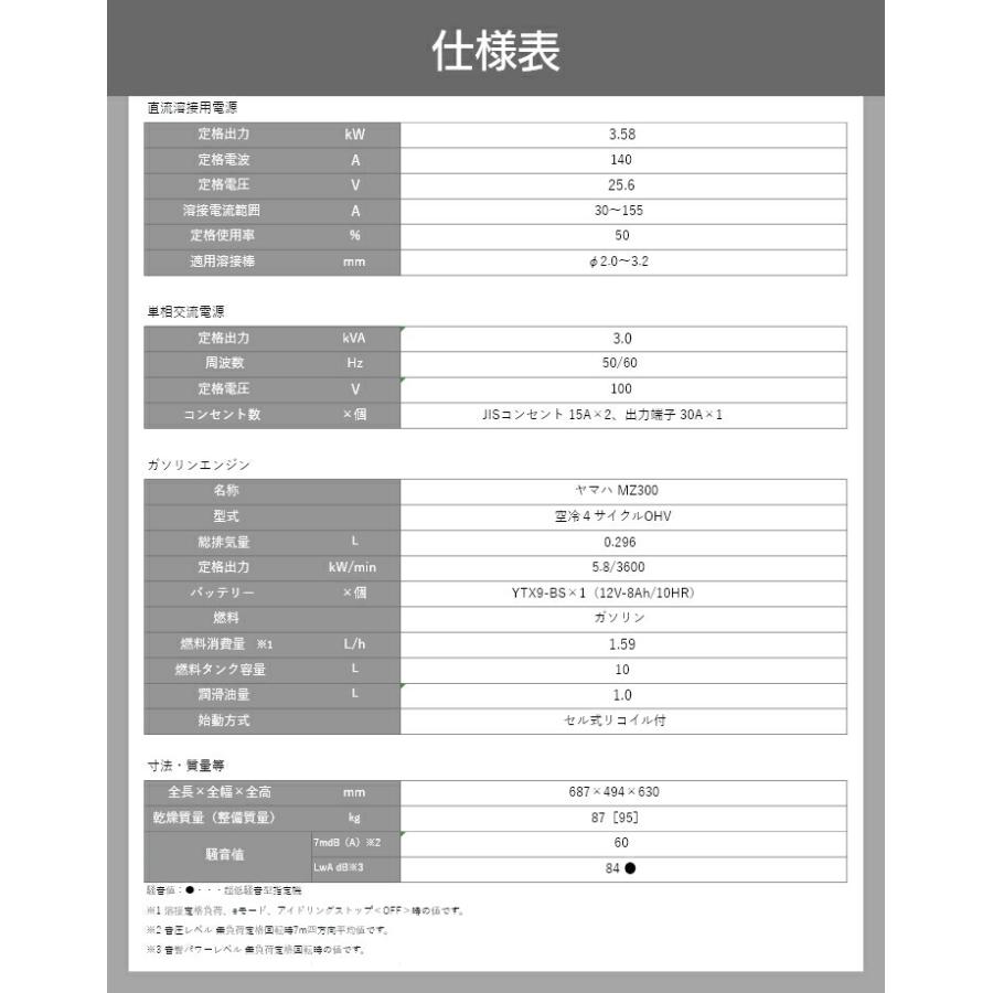 発電機インバーター デンヨー GAW-155ES 3000W 3.0kVA インバーター発電機 ガソリンエンジン｜bokunou｜12