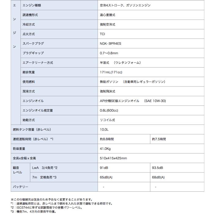 YAMAHA ヤマハ 発電機 EF23H スタンダード 2000W/2300W 2.0/2.3 YAMAHA ヤマハ 発電機 EF23H スタンダード 2000W/2300W 2.0/2.3