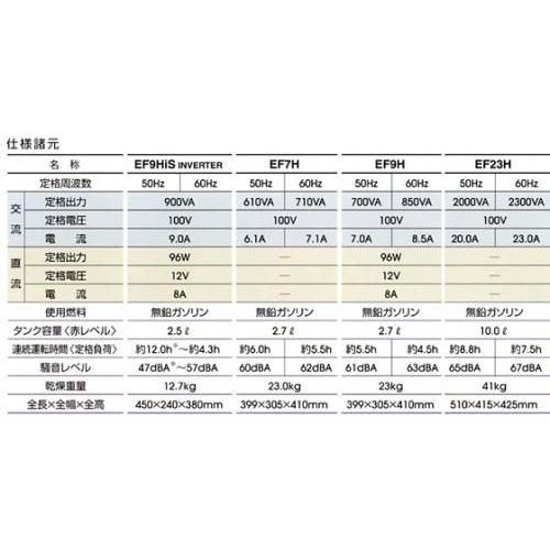 YAMAHA 生産終了 ヤマハ 発電機 EF6000TE スタンダード 6000W YAMAHA 生産終了 ヤマハ 発電機 EF6000TE スタンダード 6000W