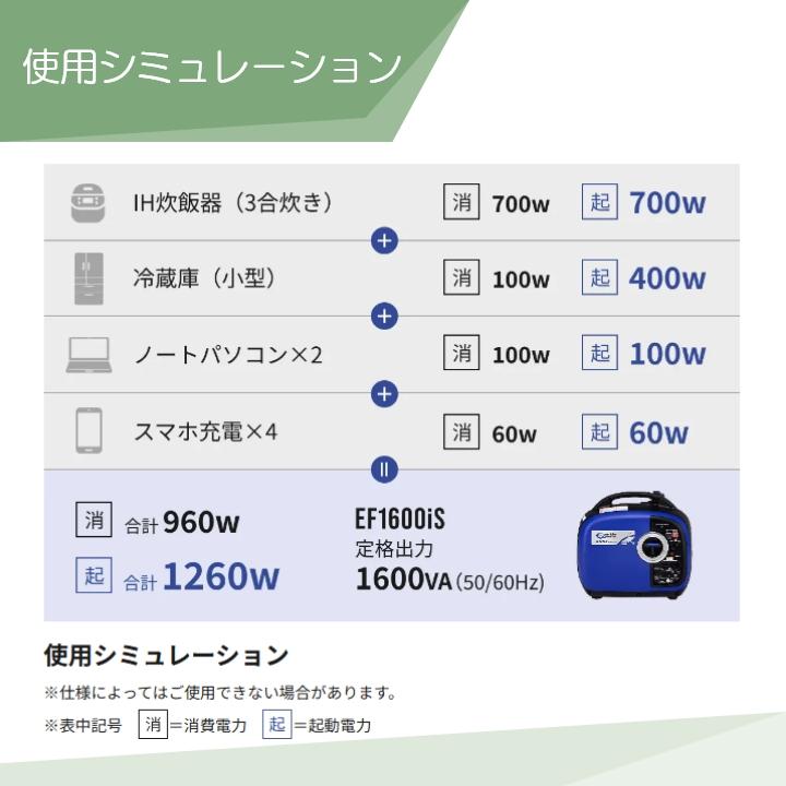 ヤマハ EF1600iS インバーター発電機【市川行徳店】【店頭取引限定