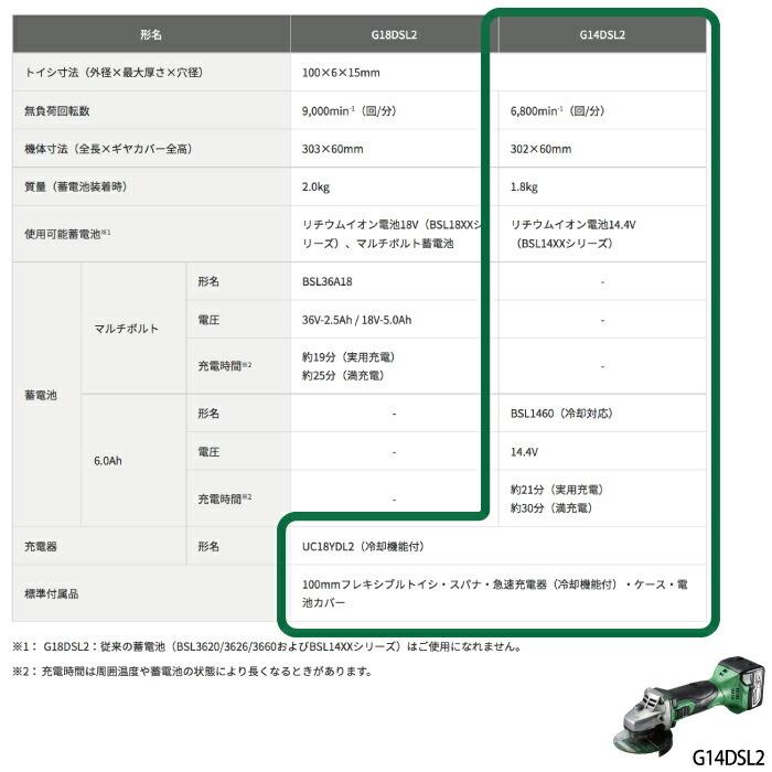 最大80%OFFクーポン 従来品より過負荷耐力が大幅にアップ HiKOKI ハイコーキ 14.4V コードレスディスクグラインダ G14DSL2 NN tsujide.co.jp 最大80%OFFクーポン 従来品より過負荷耐力が大幅にアップ HiKOKI ハイコーキ 14.4V コードレスディスクグラインダ G14DSL2 NN tsujide.co.jp