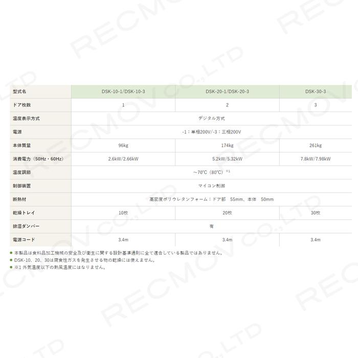 静岡製機　多目的電気乾燥庫　DSK-20-1　ドライフルーツ　静岡精機　業務用