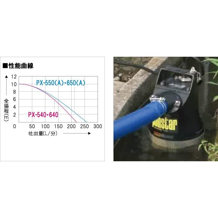 工進（KOSHIN） 水中 ポンプ モーター PX-550A PX-650A AC100V 100V