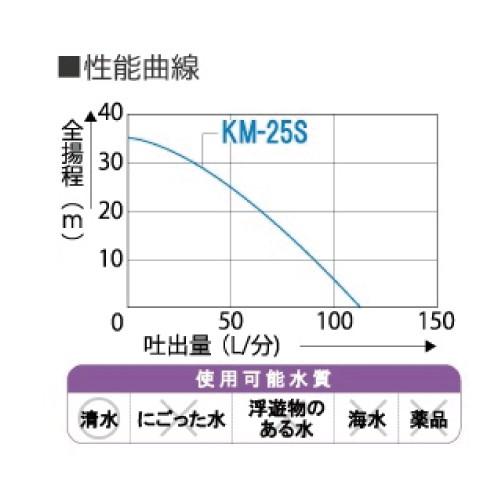 工進（KOSHIN） 工進エンジンポンプ KM-25S 2サイクル 2ストローク