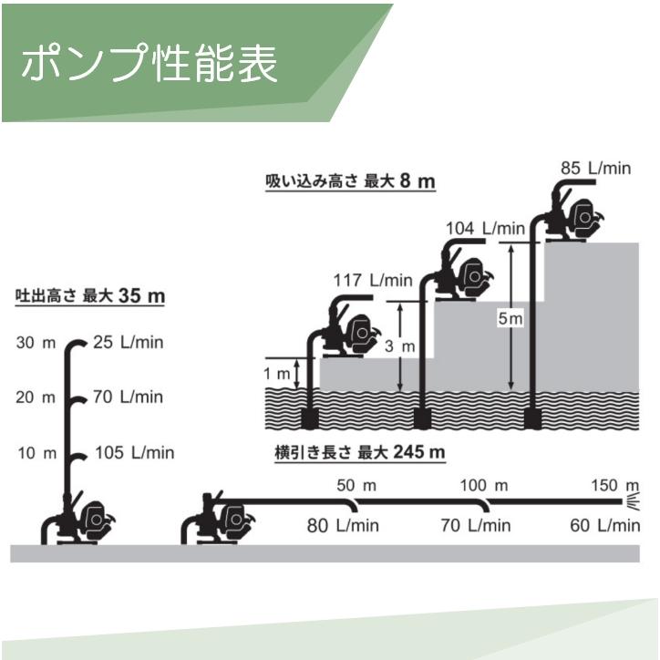 工進（KOSHIN） 工進エンジンポンプ SEV-25F 4サイクル 4ストローク