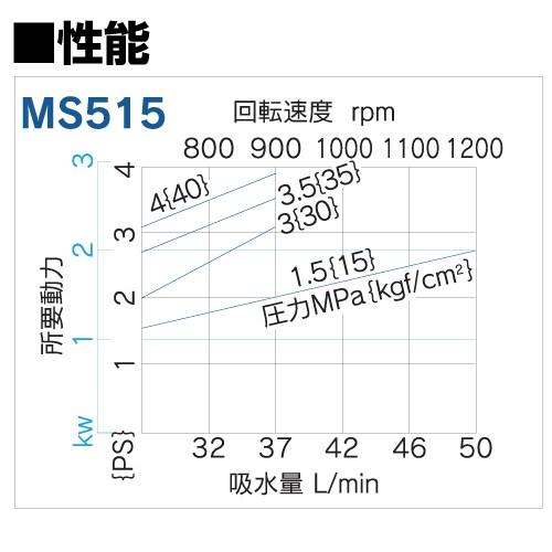 【早い者勝ち！】 エンジン動噴 噴霧器 動力噴霧器 丸山製作所 MS517 354222 アルティフロー動噴(単体) 噴霧 防除 除草 【JS2407974419】(84318円)