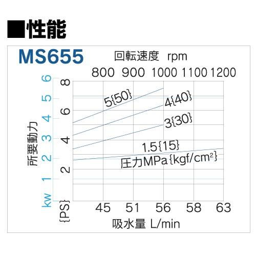 ［即日発送］ エンジン動噴 噴霧器 動力噴霧器 丸山製作所 MS657 354224 アルティフロー動噴(単体) 噴霧 防除 除草 【IQ2955434939】(103488円)