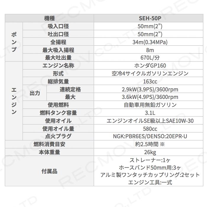 エンジンポンプ　2インチ　ハイデルスポンプ　工進　ポンプ　吐出口径　mm　SEH-50P　4サイクル　KOSHIN　50　コーシン