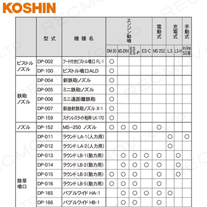 工進（KOSHIN） 動噴パーツ ピストルノズル フード付きピストル噴口FL
