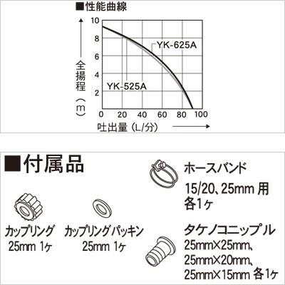 水中 ポンプ 100V AC100V モーター コーシン YK-525A YK-625A 吐出口径25mm 吐出量95L/分 全揚程9.5m 50Hz 60Hz 清水 散水 給水 畑｜bokunou｜05