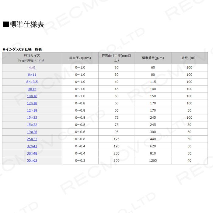 耐圧ホース 100m 6mm 1.0MPa インダス CS 気体 薬品 油 粉体 水 耐圧性 透明 柔軟性 工場 設備 給排水管 エアーツール 空圧機_2