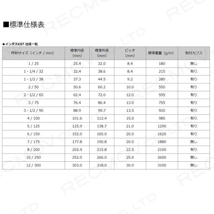 サクションホース 38mm 50m インダス KST 粉体 流体 気体 内面平滑 柔軟性 軽量 空調設備 ダクト トンネル 送排気 木工機械 集塵 ホの画像
