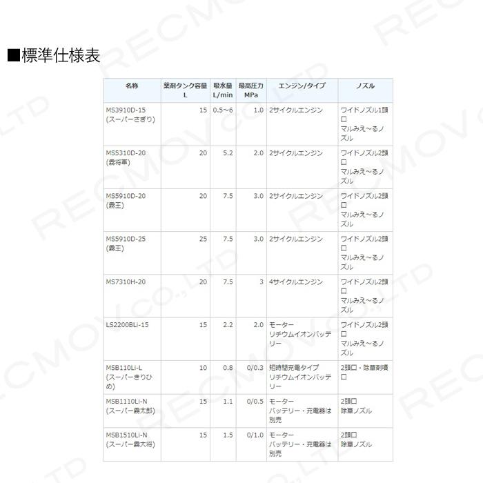 エンジン式　噴霧器　背負い式　丸山製作所　噴霧器　除草　噴霧　MS5910D-20-1　動力噴霧器　動噴　353208　防除