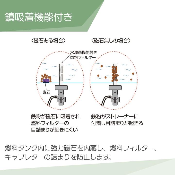 工進（KOSHIN） 発電機 GV-2300 スタンダード 2300W 2.3kVA ガソリン