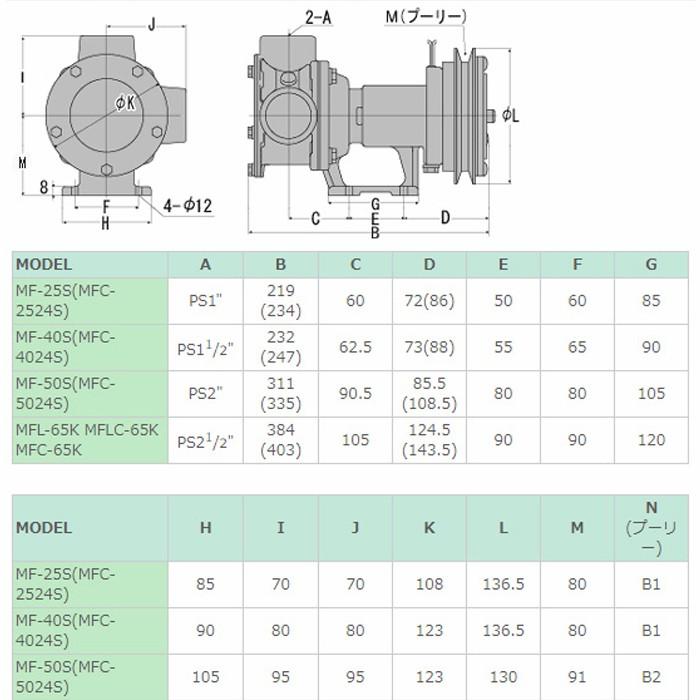 単体ポンプ DC-24V 単体 ポンプ ラバレックスポンプ 工進 ポンプ KOSHIN コーシン MFC-5024S 灌水 ポンプ 排水 散水 潅水｜bokunou｜05