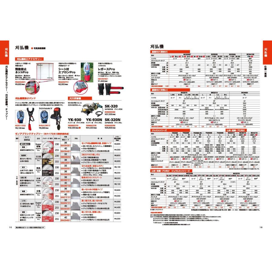 ハスクバーナ ゼノア 草刈機 エンジン 2サイクル TRZ265W 25.4cc 両手