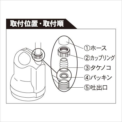 工進 Koshin カップリング パッキン セット 25mm 1 3枚入り ゴム Pa 0 カップリングの水漏れ防止に 水中ポンプ モーターポ ボクらの農業ec ヤフー店 通販 Yahoo ショッピング