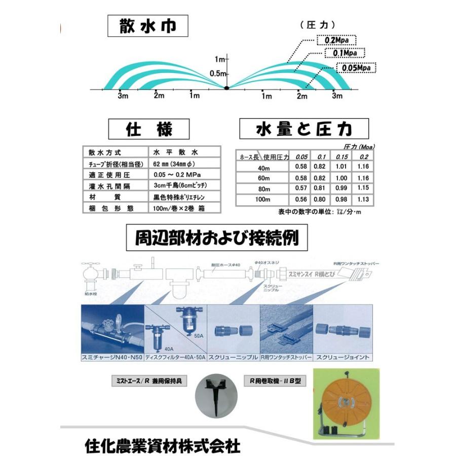 住化農業資材 灌水チューブ スミサンスイR横とび WB1045 100M × 2巻 無