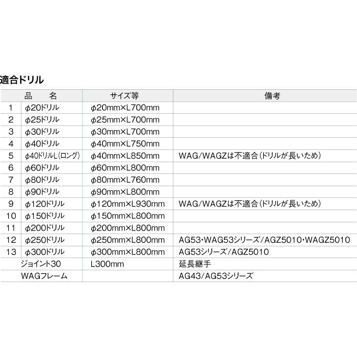 ゼノア オーガー刃 ドリル 20ドリル 直径20mm×長さ700mm Z320652700000 オーガ刃 アタッチメント｜bokunou｜04