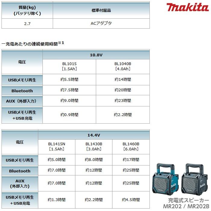 マキタ makita 充電式スピーカーがすぐ使い始められるセット MR202 + A 