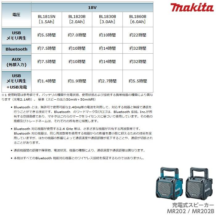 マキタ makita 充電式スピーカーがすぐ使い始められるセット MR202 + A 