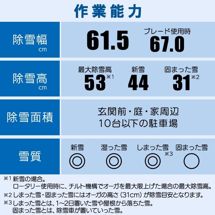 雪　　贈答用5キロ YAMAHA（ヤマハ） 【今なら！30台限定☆ポータブル電源＋3000円