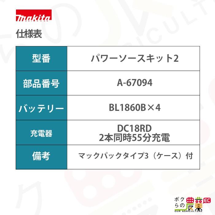 マキタ パワーソースキット2 BL1860B×4 DC18RD×1 マックパック マキタ パワーソースキット2 BL1860B×4 DC18RD×1 マックパック