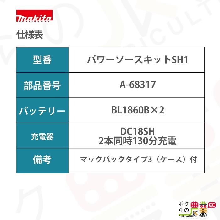 パワーソースキットSH1 BL1860B×2 DC18SH×1 マックパックタイプ3×1 バッテリー セットmakita マキタ｜bokunou｜02